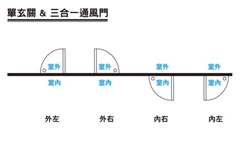 門開的方向|門開向：風水師的建議